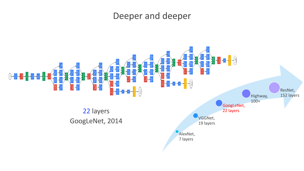 /【T112017-技术驱动未来分会场】CNN Architecture Design - From Deeper to Wider-6